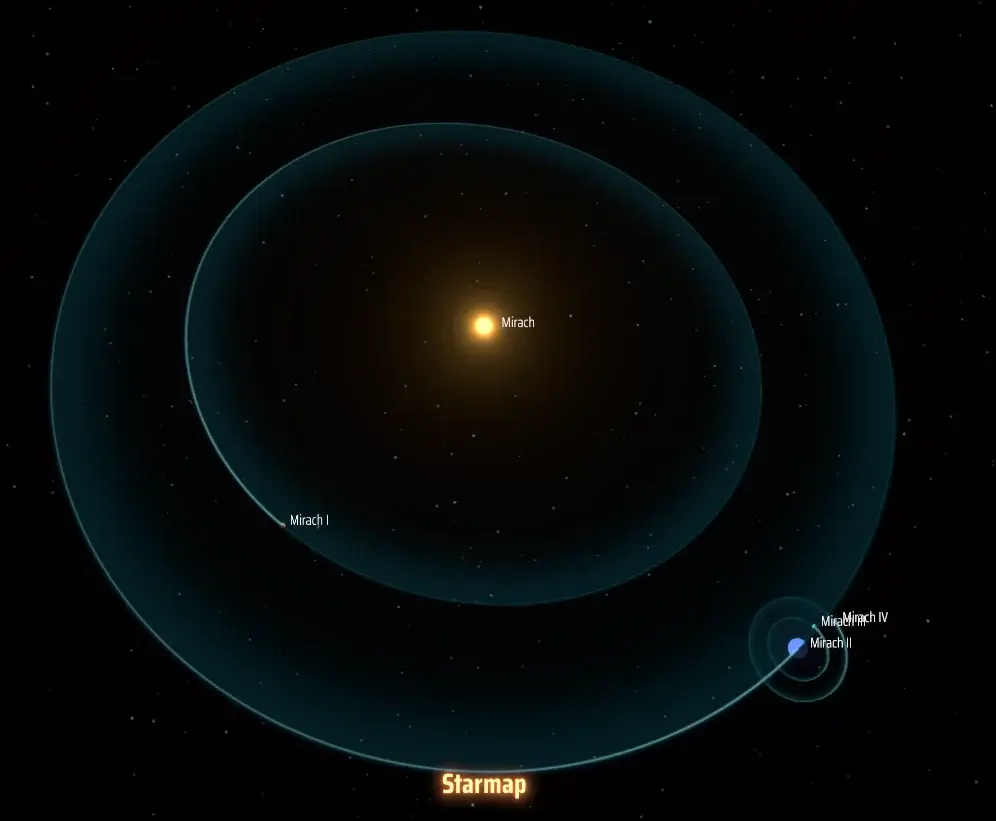 Starmap: home planet in the starting system and a nearby world flagged for titanium